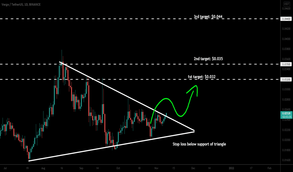 Verge (XVG) broke out big triangle for massive rally