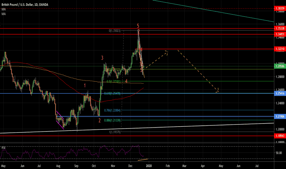 gbpusd