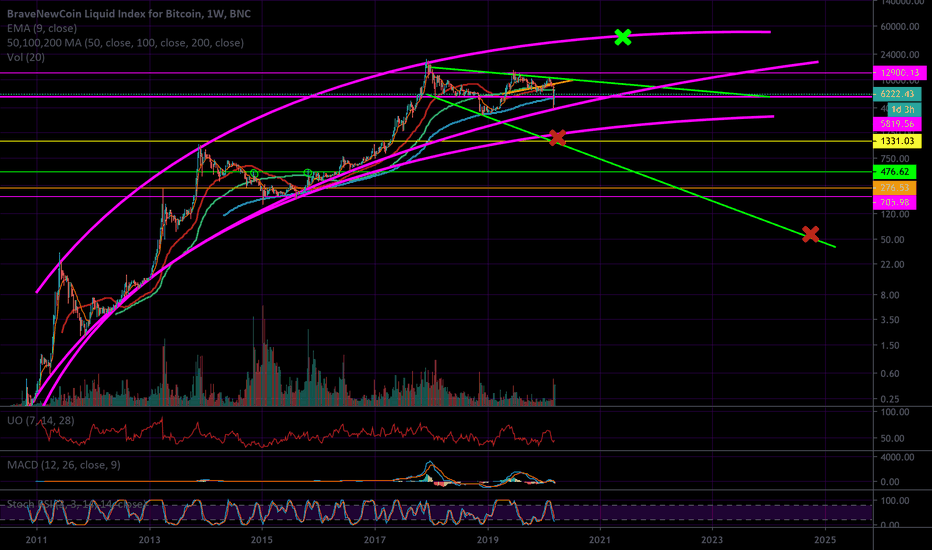 A Comprehensive Update + Why I Love TA