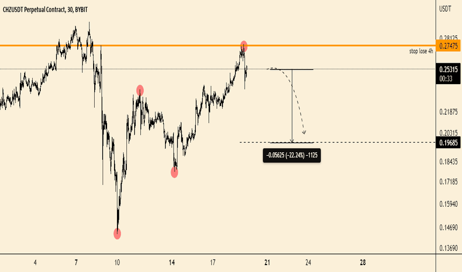 UPDATE FOR LAST TRADE STILL SHORT THERE WILL BE BLOOD IN CHZ