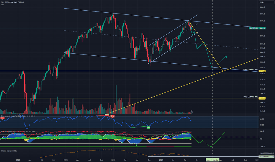 New bottom in Q1 2024