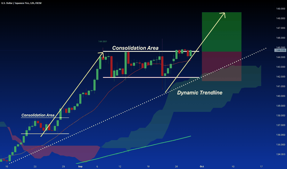 USD/JPY:BUY UPDATE  Price Growing From Consolidation Area LONG