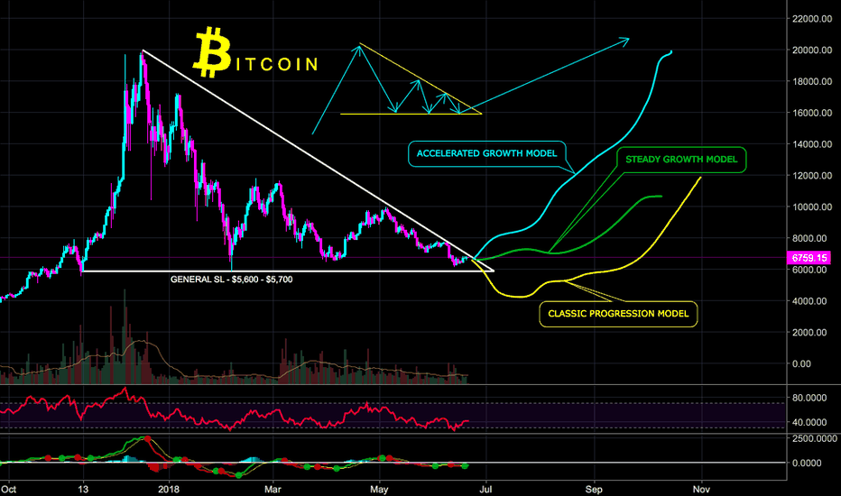 BITCOIN NEW PATH MODELS RELEASE-BULLISH OUTLOOK-CryptoManiac101