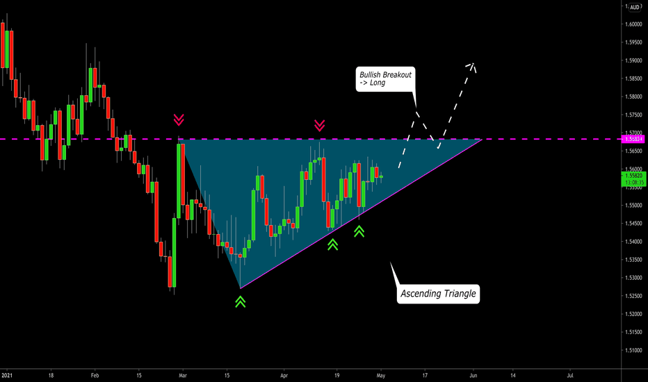 EURAUD: Bullish Accumulation & Your Plan