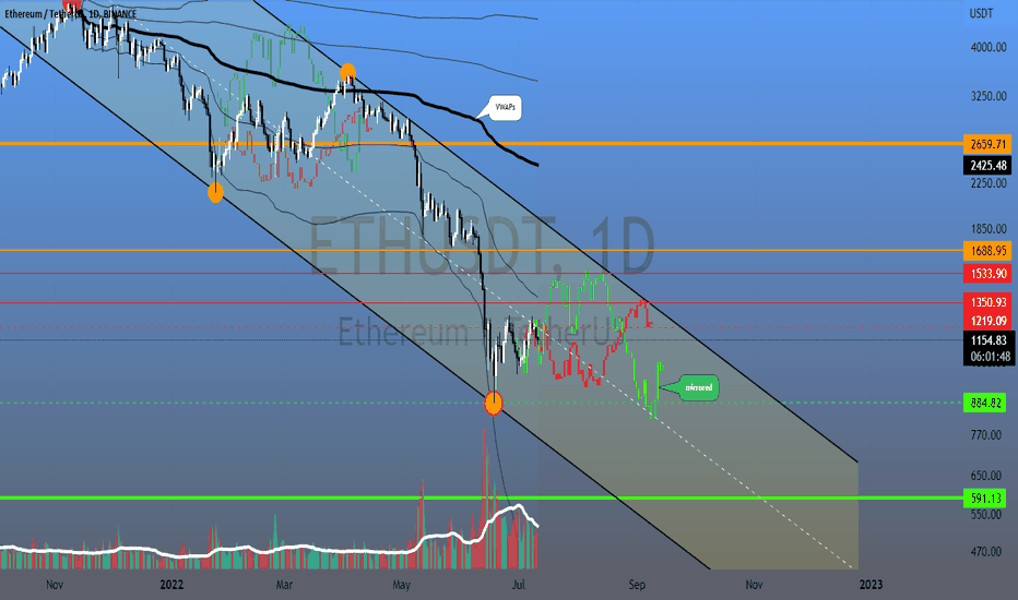 Potential scenarios for Ethereum, Which one!?