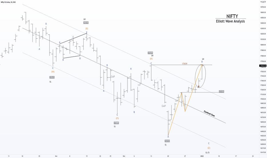 NIFTY: Price Action Perspective And EWT