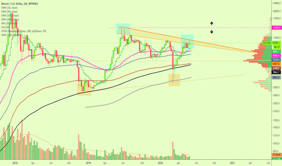 Bitcoin Weekly | Are We Bullish Now? Only If...