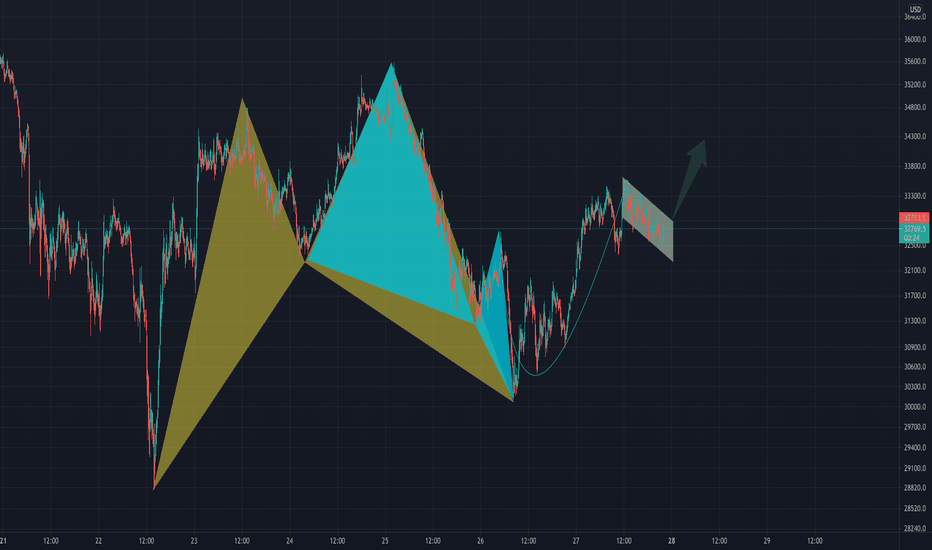 BTC ROADMAP