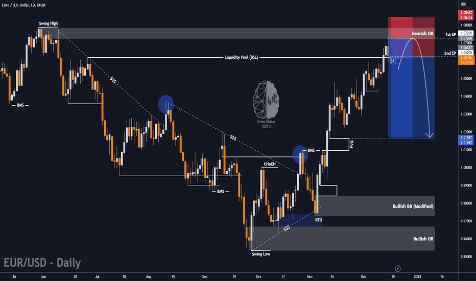 🔴 EURUSD : Short or What ? 12.21.22