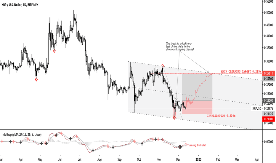 ridethepig | XRP Market Commentary 2019.13.12