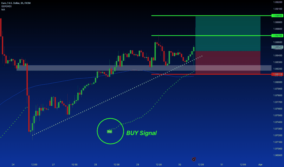 EUR/USD: Pushing to 1.0900