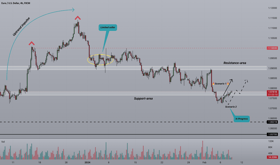 ⚡️Strifor || EURUSD-08/02/2024