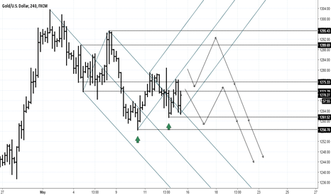Median Lines