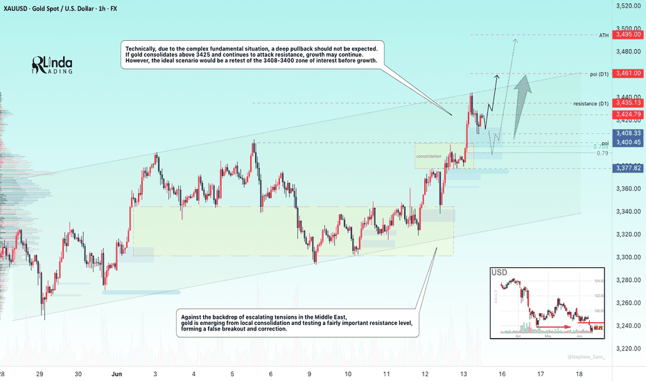 GOLD → Geopolitical risks are driving gold prices up. To ATH?