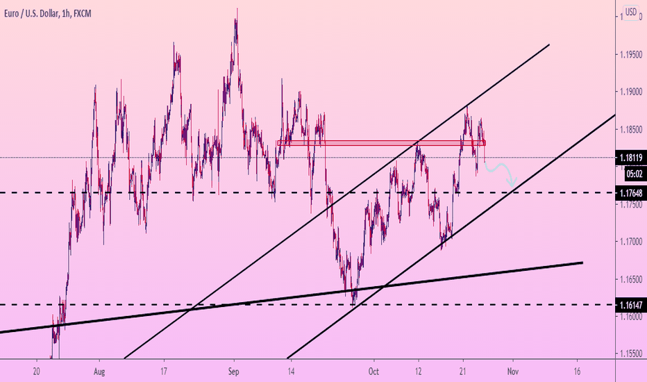 EURUSD FALLS in channel