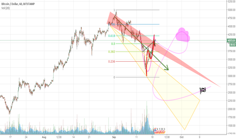 bitcoin bulltrap cant be fast enough?