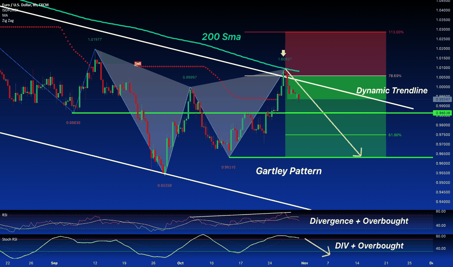 EUR/USD:SELL From Gartley Resistance 200 SMA for a SHORT Setup