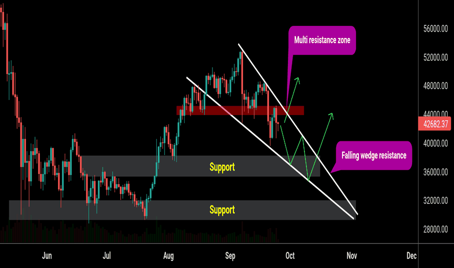 BTC in gaint falling wedge