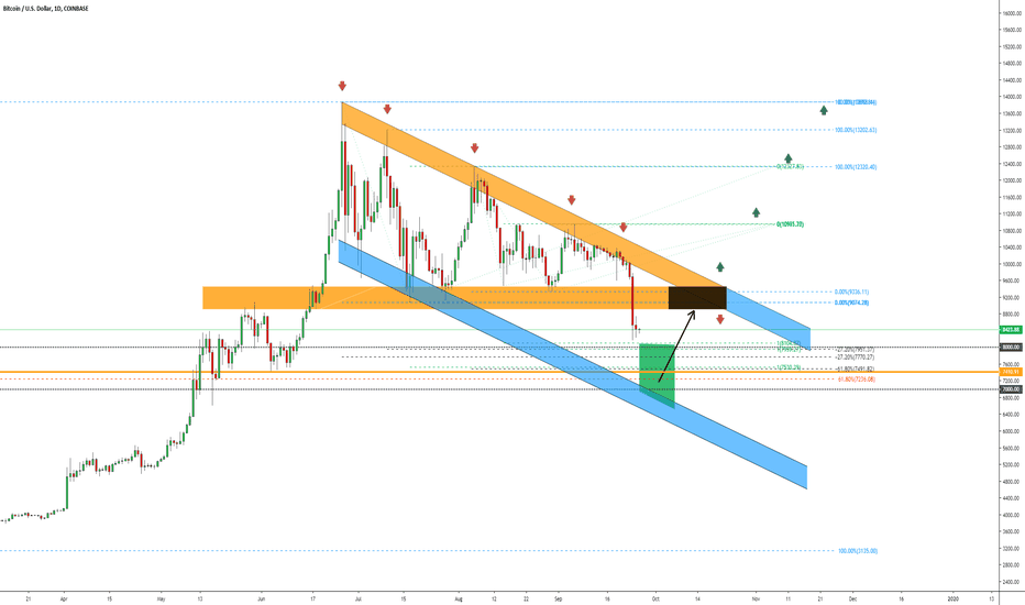BITCOIN | Important Areas & Patterns!