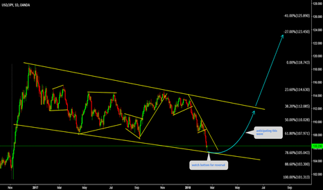 USDJPY Watch bottom for Impulse 