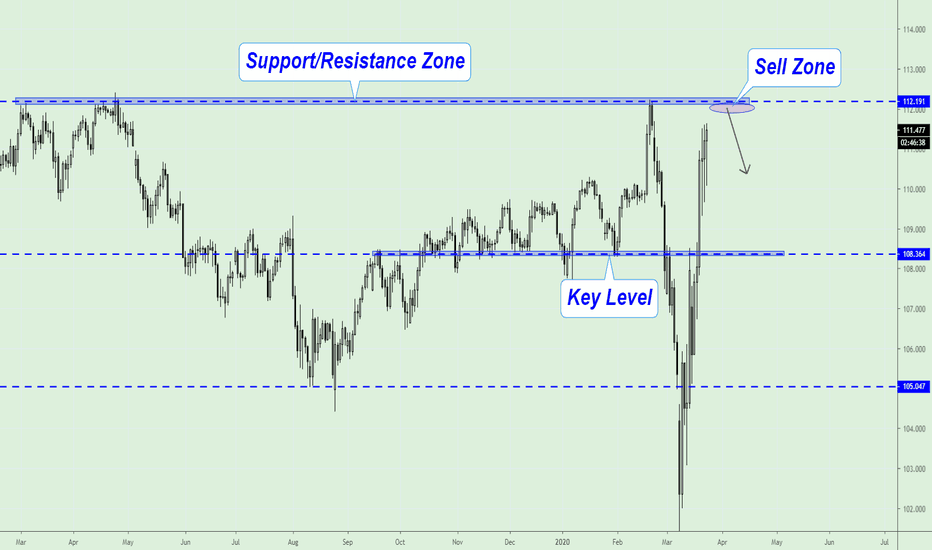 USDJPY, Short possibility!