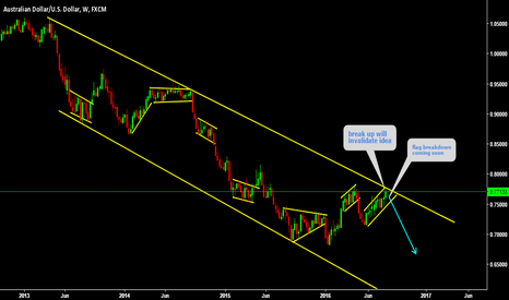 AUDUSD is playing under channel line 