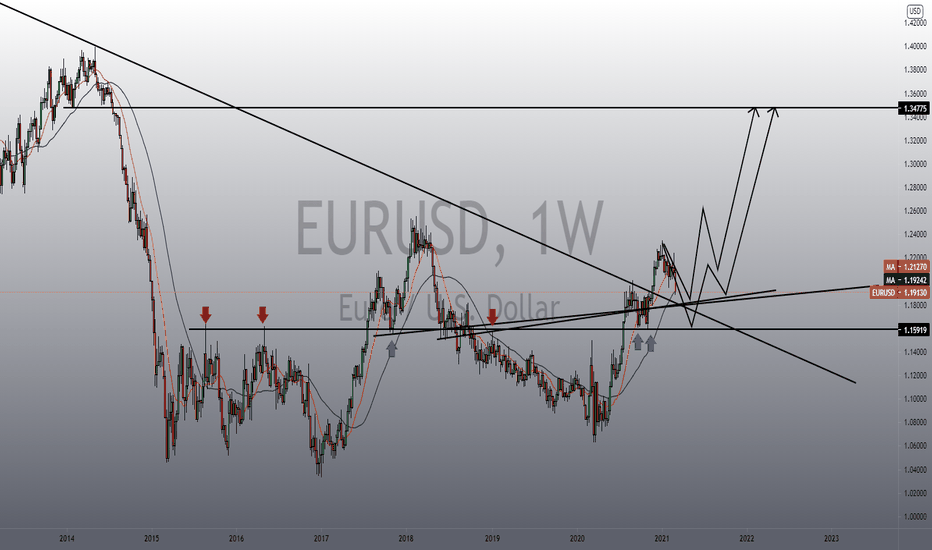 EURUSD long 