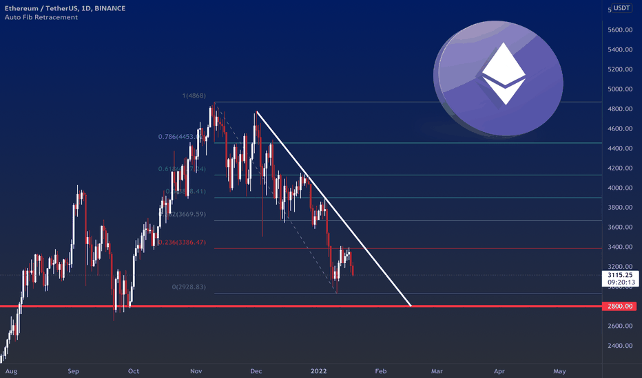 ETH