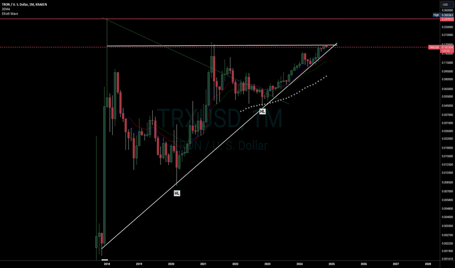 Lots of bearish posts