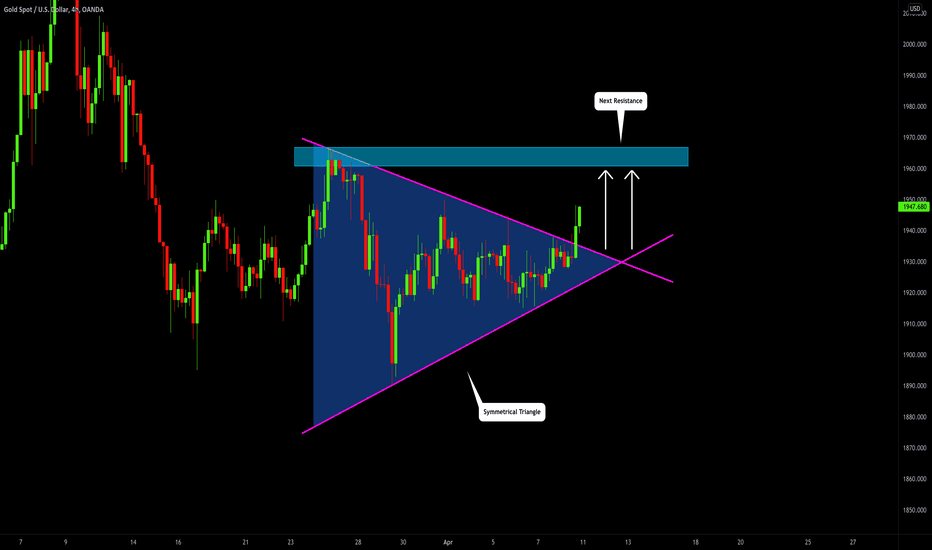 GOLD (XAUUSD): Bullish Signal Finally?! 🥇