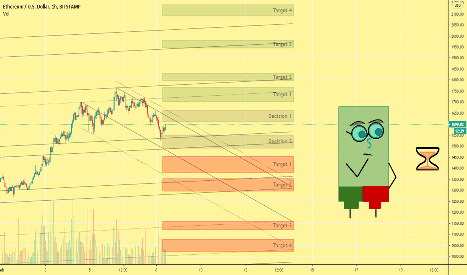 What the Futures Hold