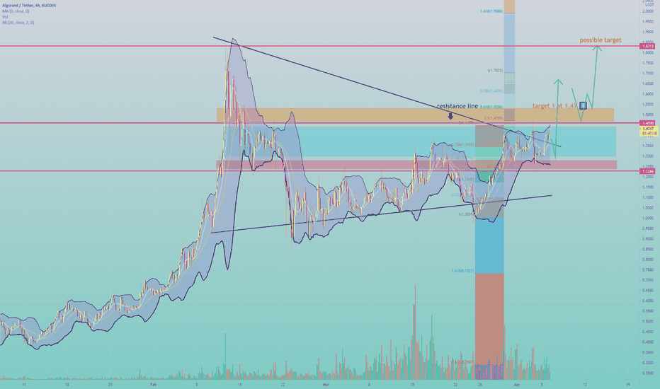 ALGO LONG ~UPDATE~!!!!!!!!!!!!!!