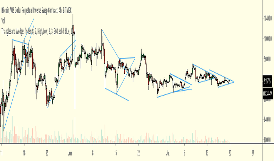 Triangles and Wedges finder 2 [Dereek69]