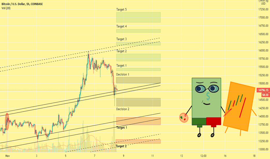 Trading is About Offence and Defence 