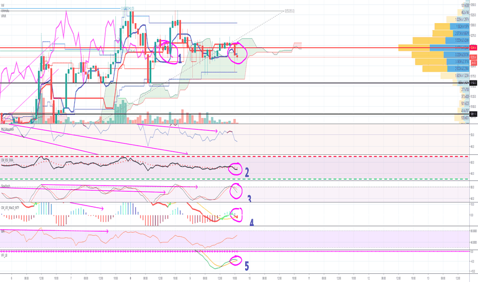 BTC - Which way is it already!