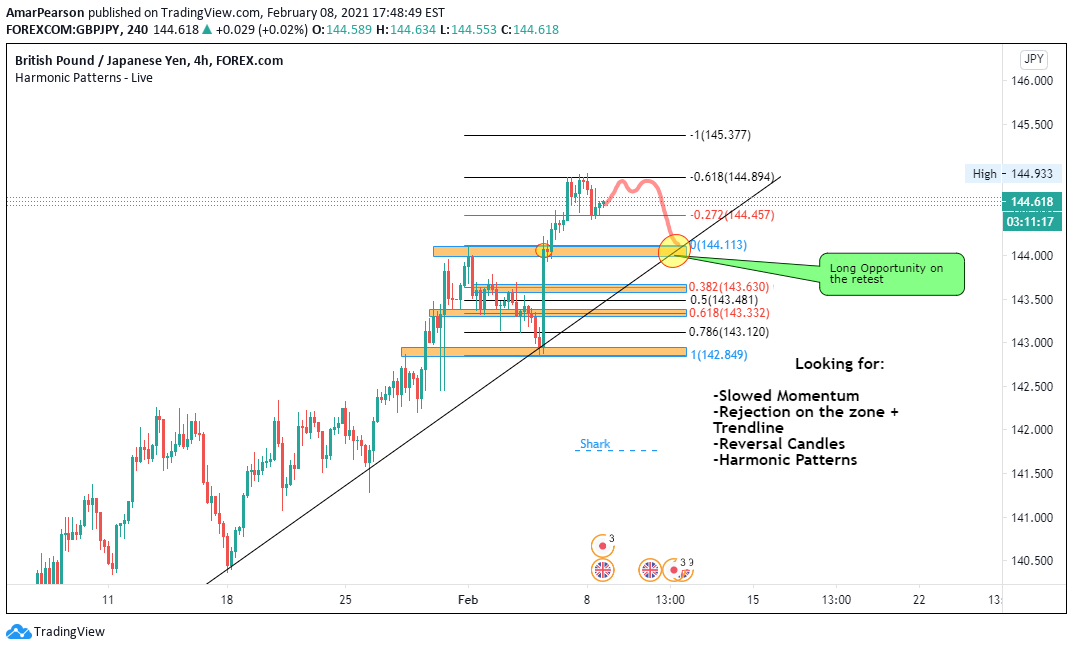 FOREXCOM:GBPJPY Idea Chart Image by N0ST0PL0SS