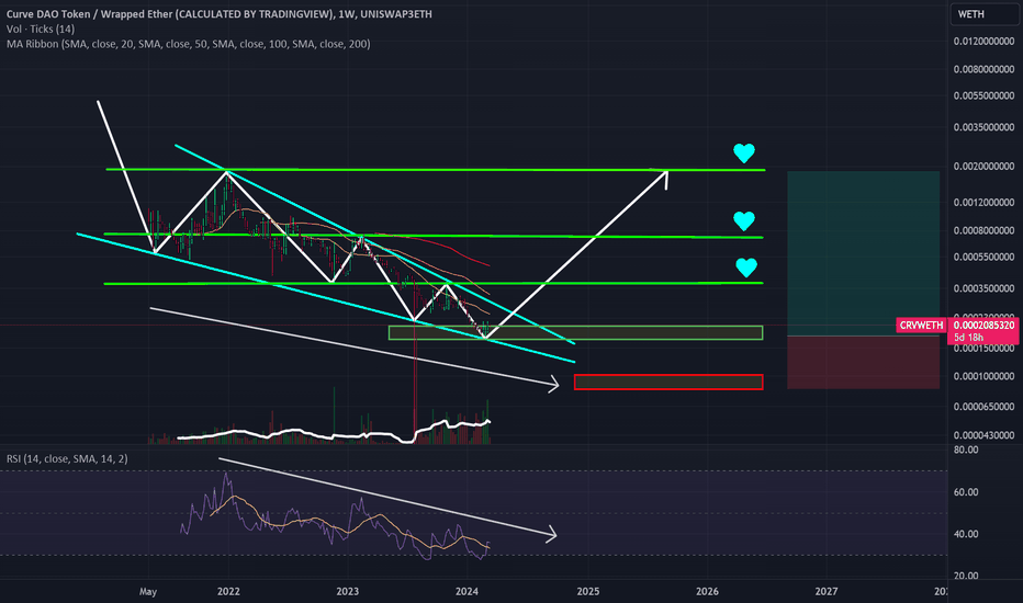 CRV/CVXCRV long set up off falling wedge (bull case)