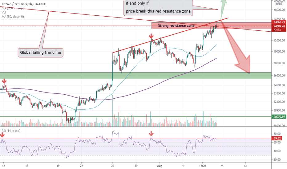 BTCUSD major resistance is touching soon dumping hard ?(37000) 