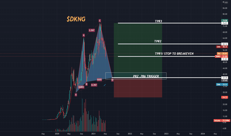 $DKNG FOR PC, CYPHER PATTERN 