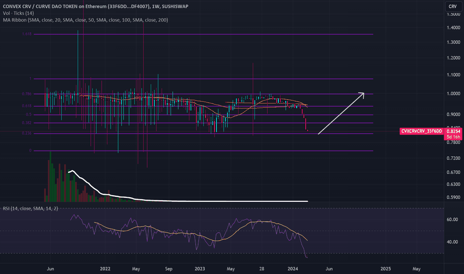 trade the peg 1CRV = 1cvxCRV