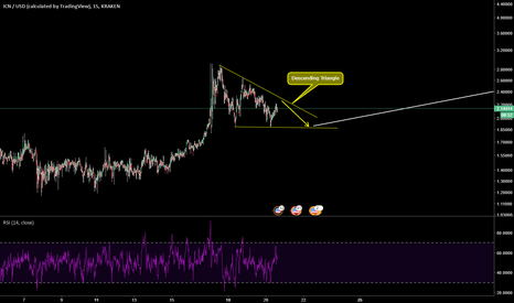 ICNUSD bullish move