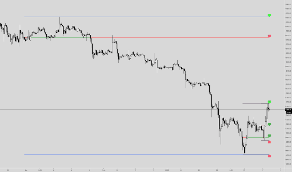 che_trader - Monthly, weekly and daily levels