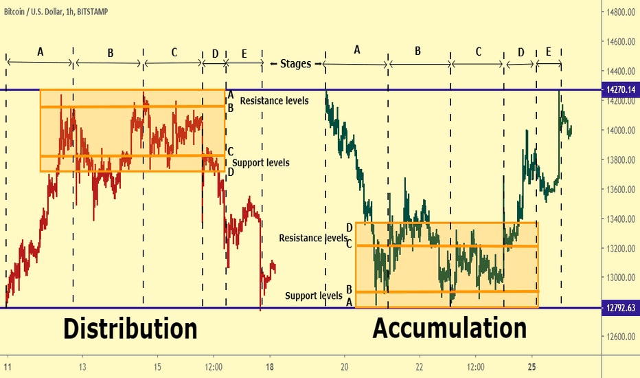 Briefly about Accumulation and Distribution👩🏻🎓