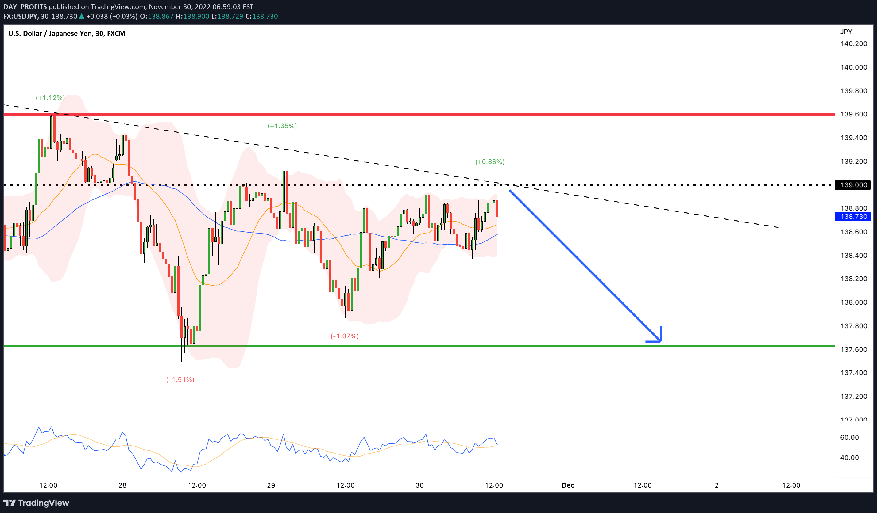 FX:USDJPY Idea Chart Image by DAY_PROFITS