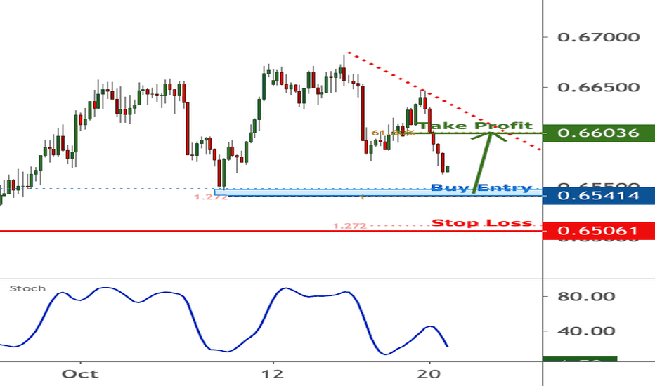 NZDUSD is approaching support | 20 Oct 2020