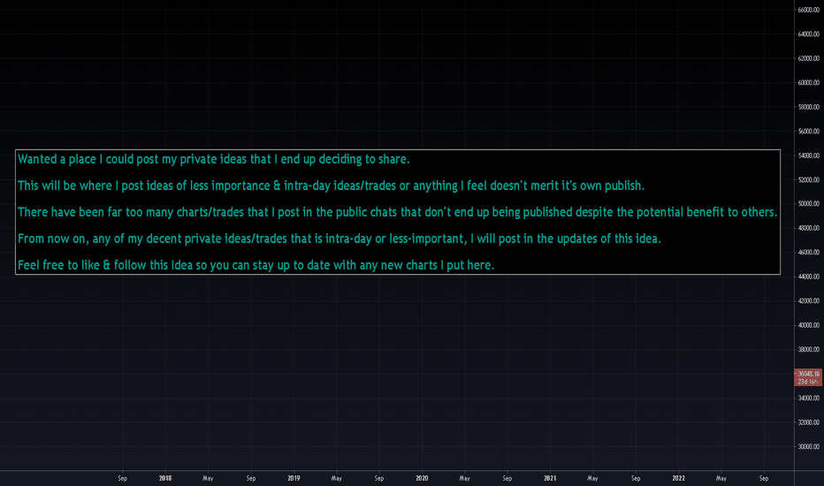 Aggregate Of My Unpublished Charts