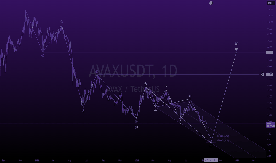 9-13 [avax]