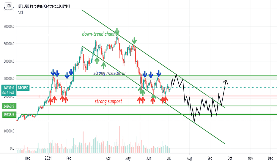 btc map 