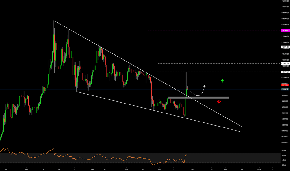 BTC Update 27/1O/19
