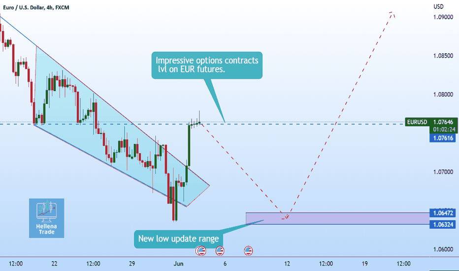 Hellena | EUR/USD: Short from resistance